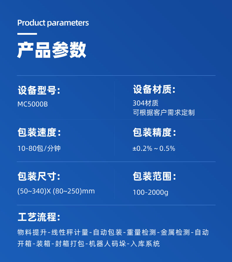 立式線（xiàn）性秤包裝機詳情介紹 (3).jpg