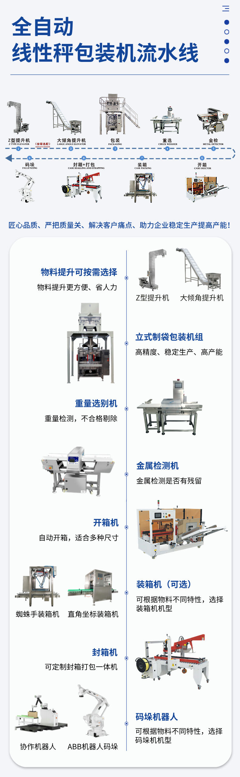 立式線性秤包（bāo）裝生（shēng）產線-詳情 (5).jpg