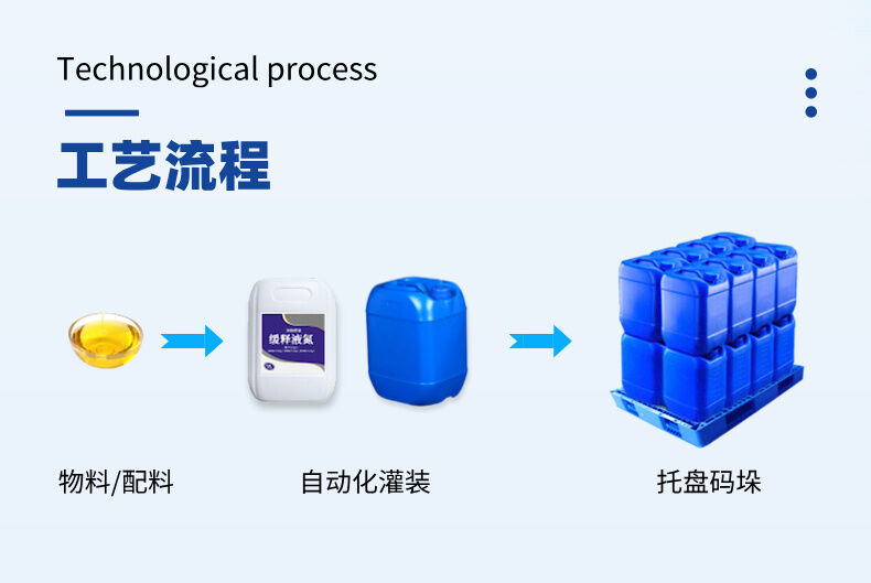 5-25L全自動（dòng）液體（tǐ）灌裝線-詳情 (3).jpg